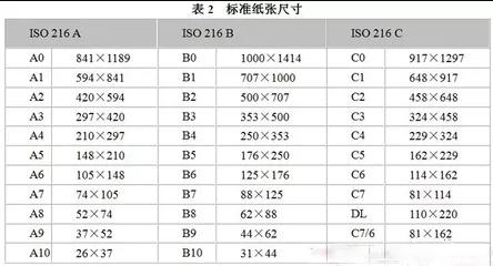 关于图文印刷行业常用纸张规格你知道多少？