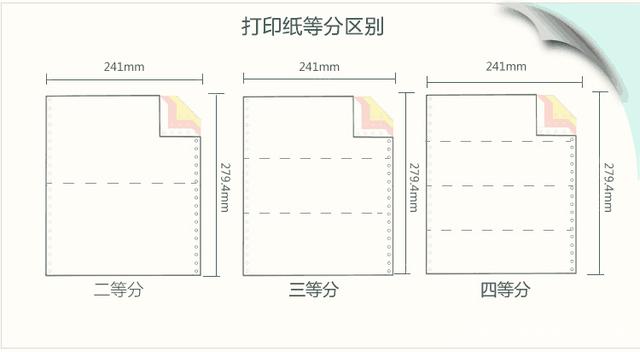 英雄联盟下注网站-打印纸等分区别