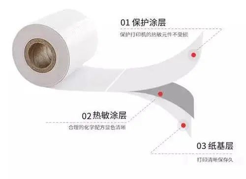 热敏纸涂层加入蜡乳液的作用有什么？